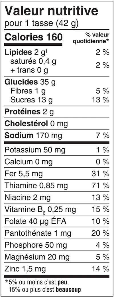 valeur nutritive